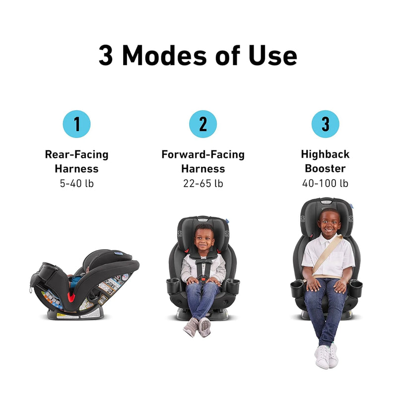 Graco TriRide 3-in-1 Reclining Car Seat